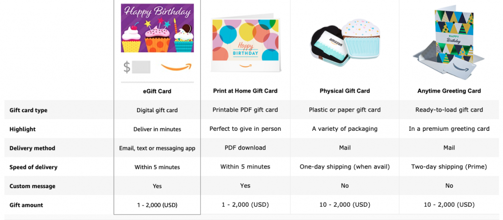 Different Methods for Obtaining Amazon Gift Cards